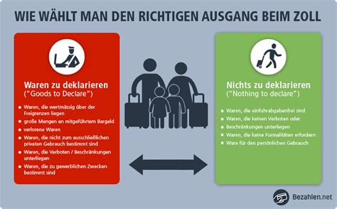 einfuhrbestimmungen usa deutschland.